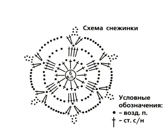 Простые схемы вязания крючком Какие схемы для вязания снежинок крючком есть у вас?