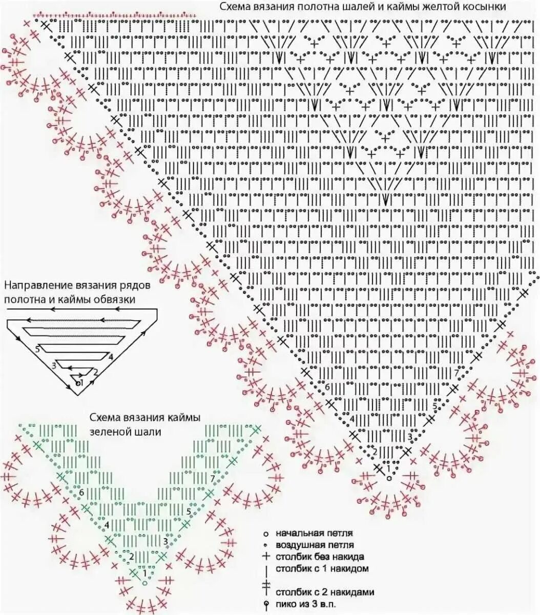Простые схемы вязания шалей крючком Шали крючок описание