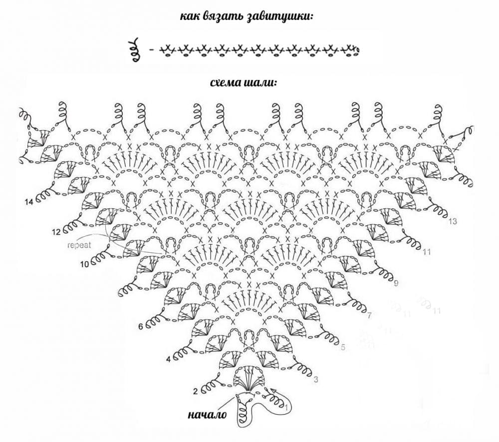 Простые схемы вязания шалей крючком Шаль крючком: схемы вязания, описание, а также схемы-инструкции по узорам Связан
