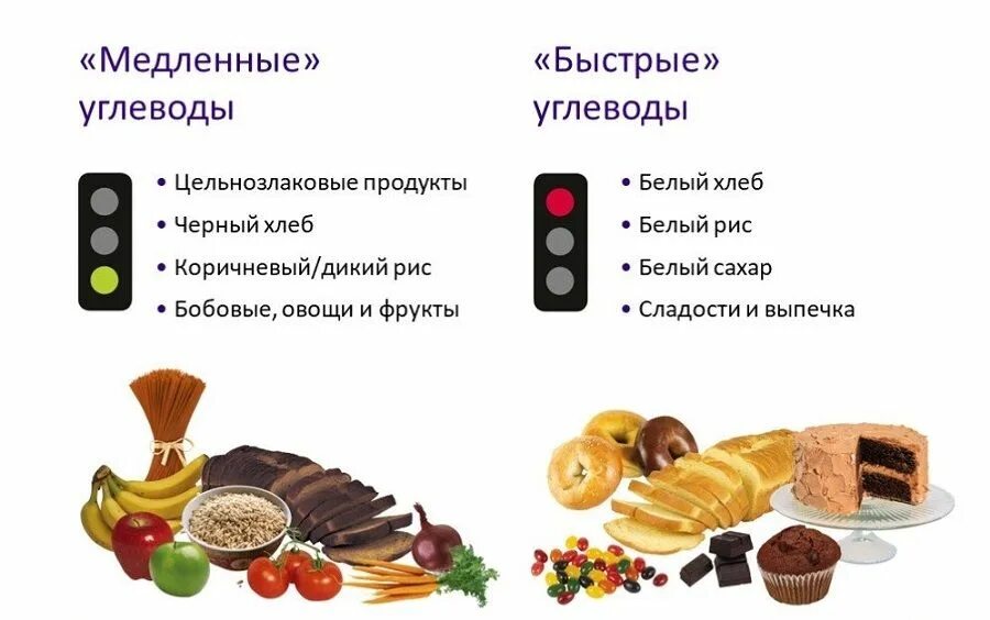 Простые углеводы фото Продукты питания, содержащие быстрые углеводы