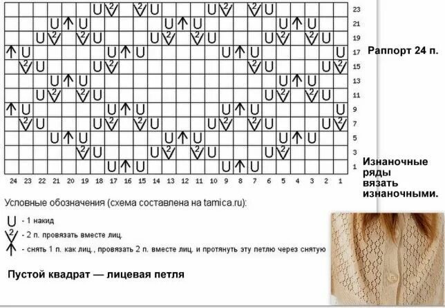 Простые узоры спицами для кардигана со схемами Ажурный кардиган с ромбами спицами Узоры, Вязание, Кардиган