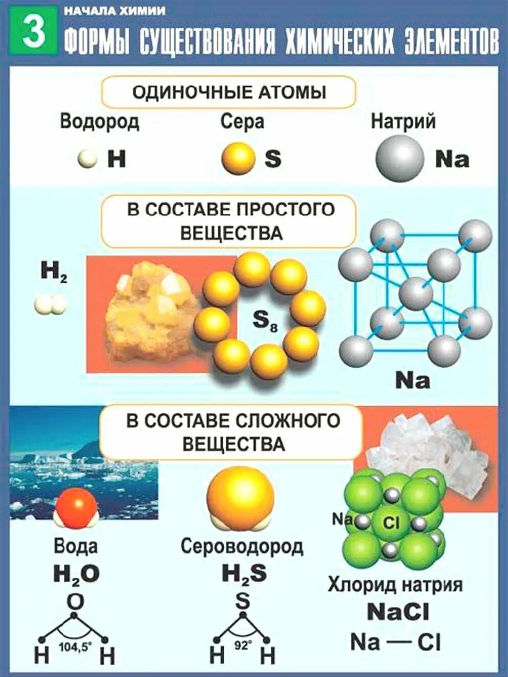 Простые вещества дома примеры Простые вещества химич