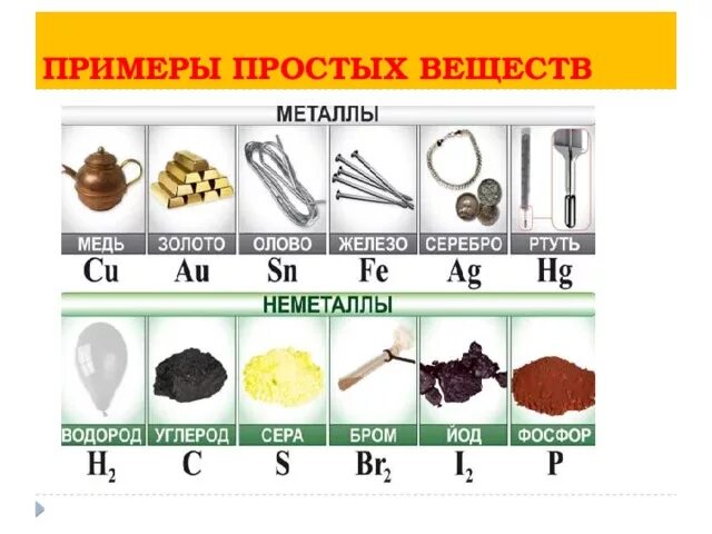 Простые вещества дома примеры Презентация "простые и сложные вещества"