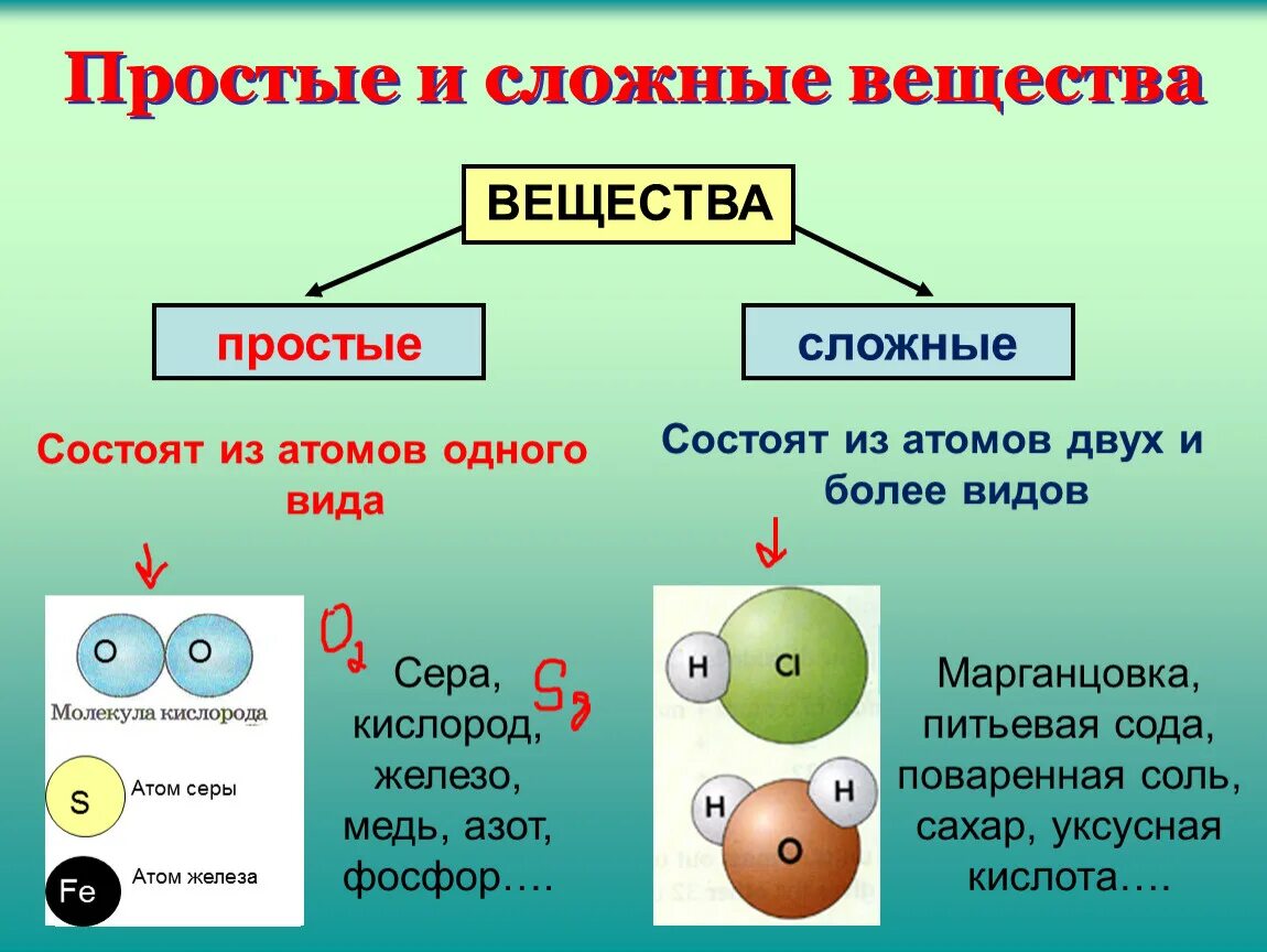 Простые вещества дома примеры Подготовка к ОГЭ. тема 1. Атомы и молекулы. Простые и сложные вещества