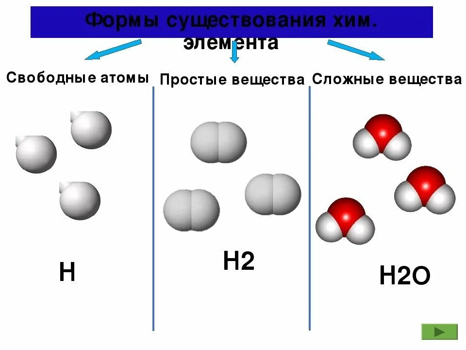 Простые вещества дома примеры Укажите молекулы простых веществ: найдено 79 изображений