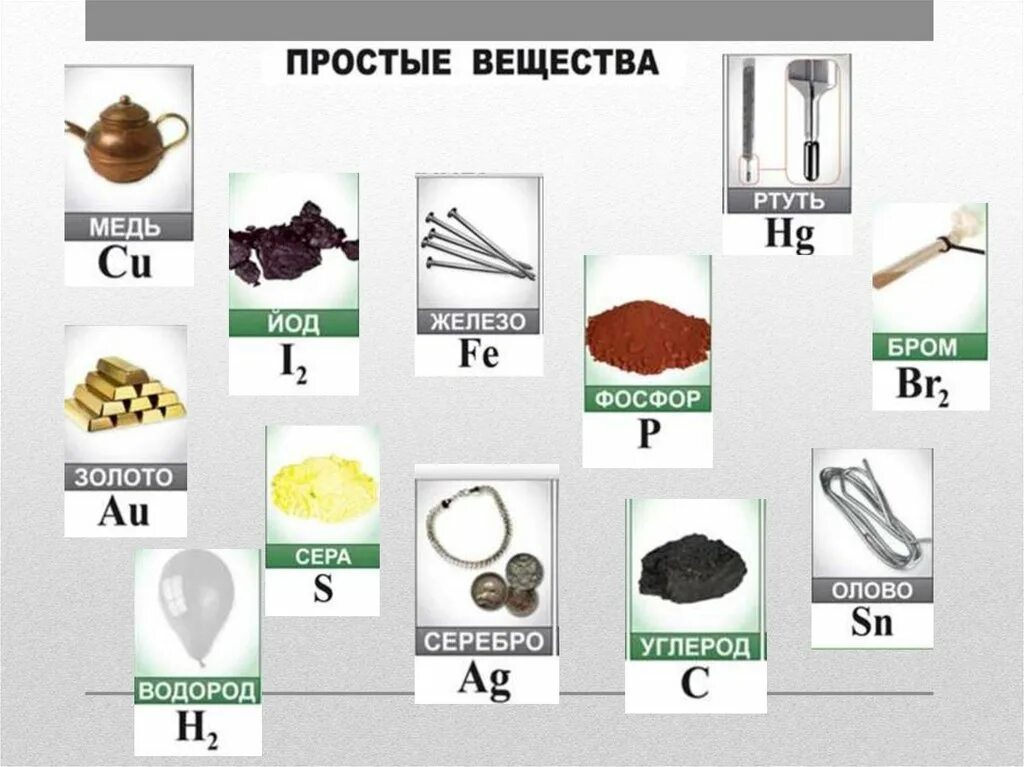 Простые вещества дома примеры Химический элемент простое вещество сложное вещество: найдено 86 изображений