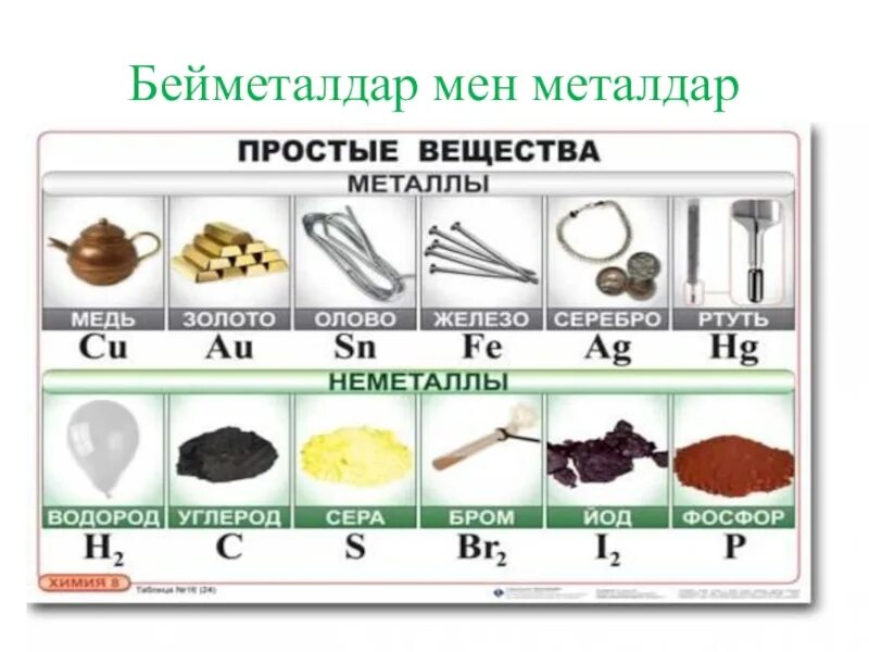 Простые вещества дома примеры Бейметалдар мен металдар