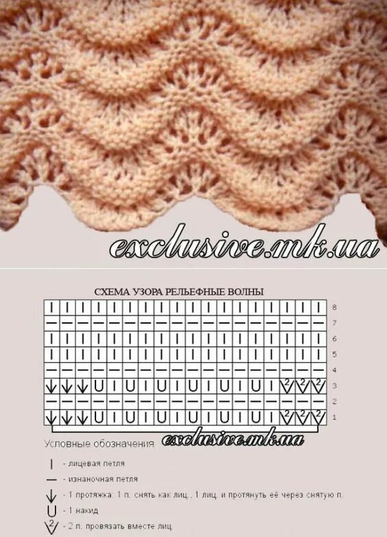 Простые волны спицами схема Катерина Sock knitting patterns, Lace knitting patterns, Knitting patterns