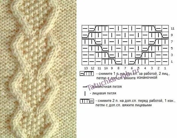 Простые жгуты спицами схемы араны спицами ромбы - Google Поиск Cable knitting patterns, Lace knitting patter