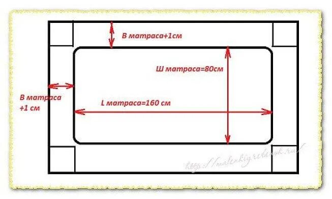 Простынь на резинке 160х200 выкройка своими руками Как сшить детскую простынь на резинке в детскую кроватку своими руками