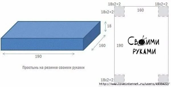 Простынь на резинке 160х200 выкройка своими руками Шьем простынь на резинке Своими руками (HandMade, дизайн, творчество) Фотострана