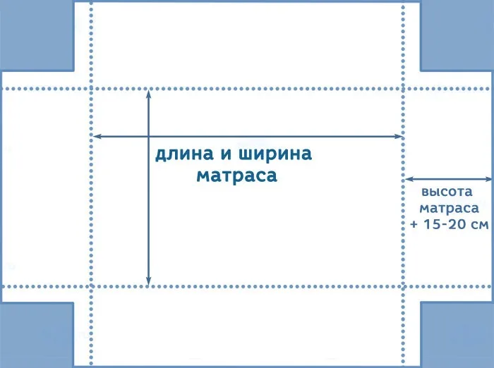 Простынь на резинке 160х200 выкройка своими руками Натяжная простынь своими руками Наталья бәхетле Дзен