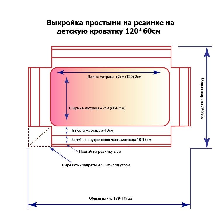 Простынь на резинке 160х200 выкройка своими руками Как сшить простынь на резинке своими руками: описание, фото и видео мк Простыня,