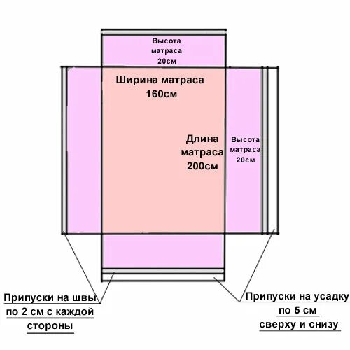 Простынь на резинке 160х200 выкройка своими руками Как сделать из простыни простынь на резинке фото, видео - 38rosta.ru