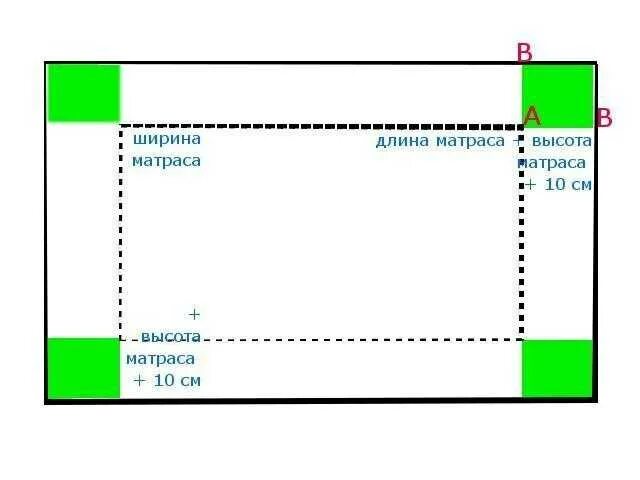 Простыня на резинке своими руками выкройки Расчет ткани на простынь на резинке - найдено 85 картинок