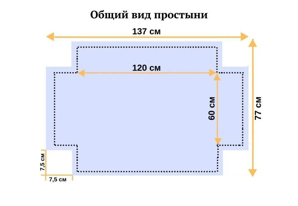 Простыня на резинке своими руками выкройки Простынь на резинке своими руками HeatProf.ru