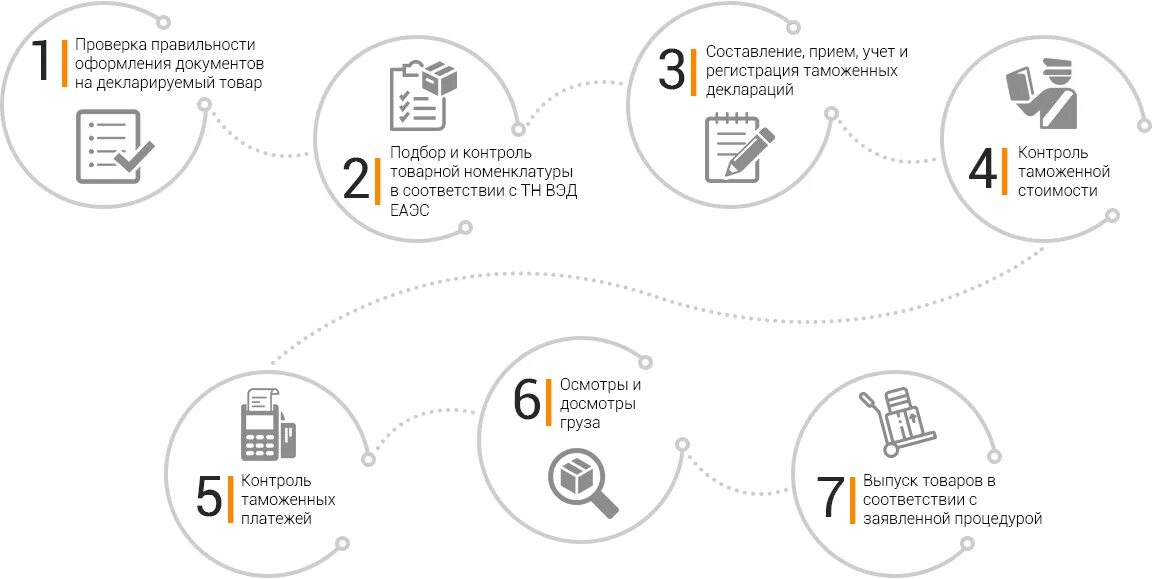 Процедура оформления дома Етт вэд