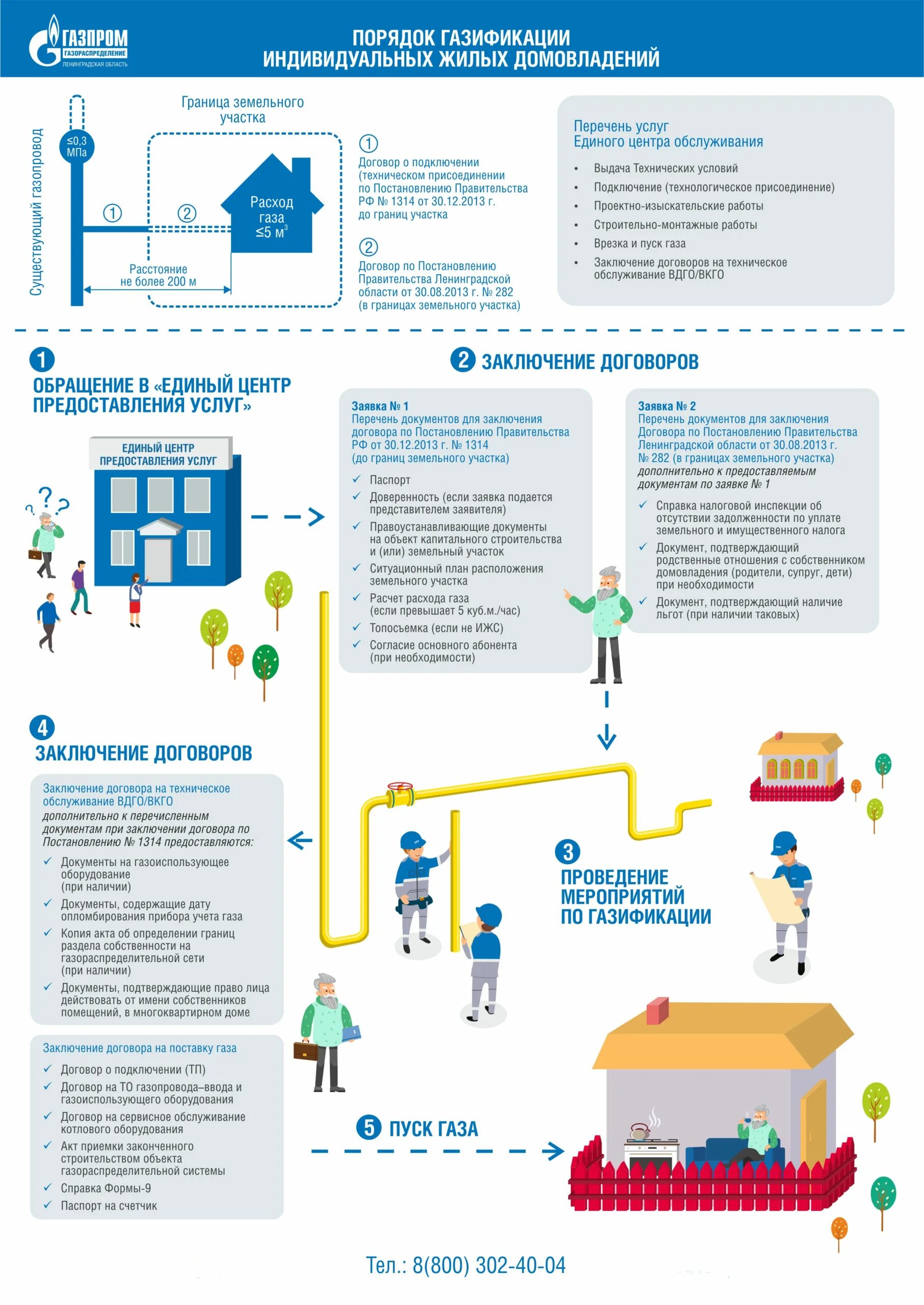 Процедура подключения газа Единый центр предоставления услуг