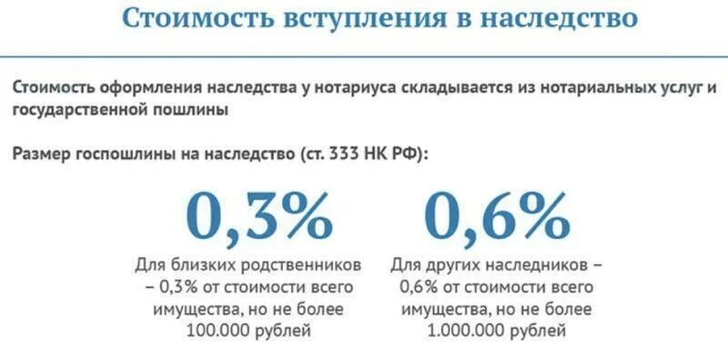 Процент нотариуса при оформлении купли продажи квартиры Госпошлина при оформлении наследства Вартанян Рузана Вачиковна, 06 января 2022