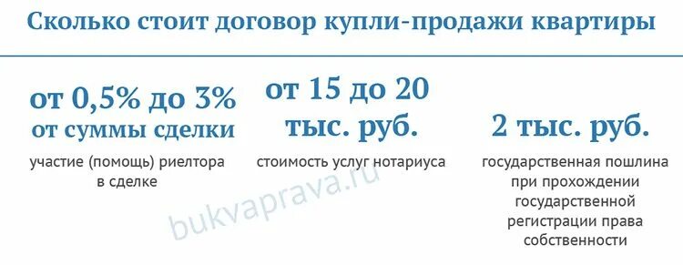 Процент нотариуса при оформлении купли продажи квартиры Услуги нотариуса проводки