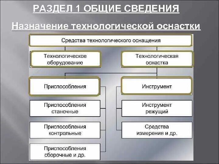 Процесс технологической оснастки Картинки КЛАССИФИКАЦИЯ ОСНОВНОГО ТЕХНОЛОГИЧЕСКОГО ОБОРУДОВАНИЯ