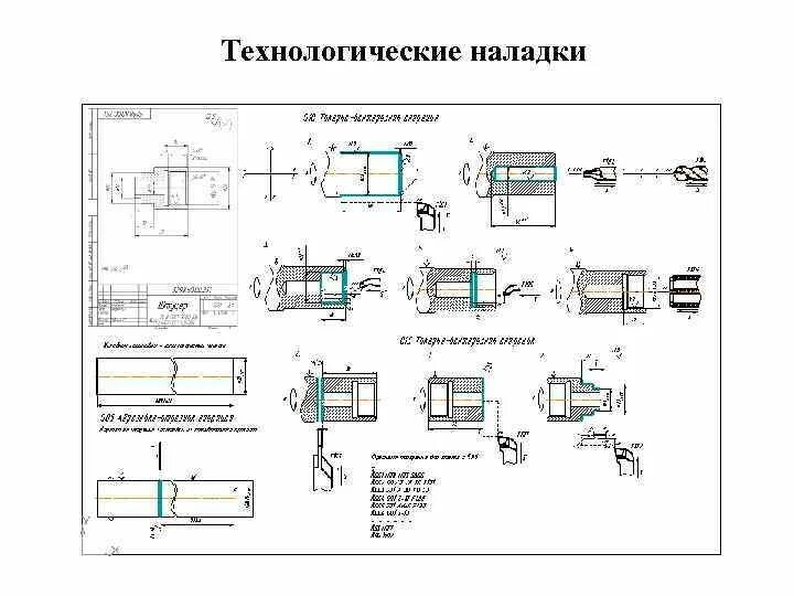 Процесс технологической оснастки Наладка технологического процесса - найдено 88 картинок