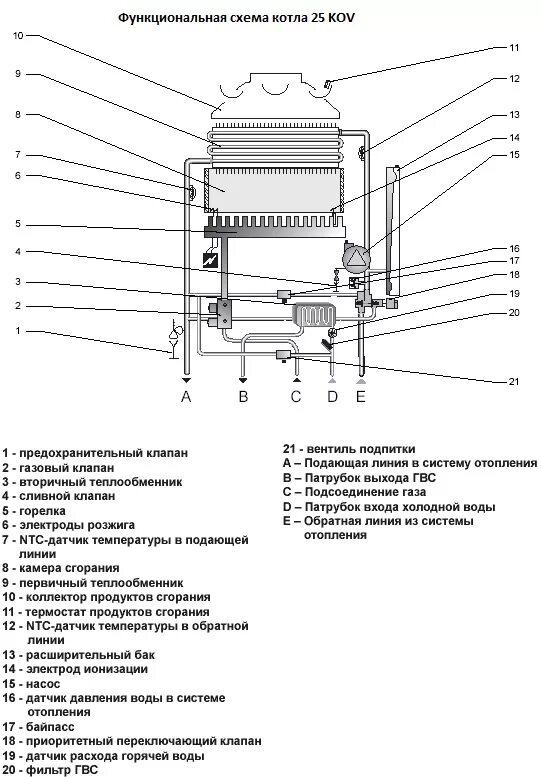 Протерм гепард котел газовый схема электрическая принципиальная Газовый двухконтурный котел Protherm Пантера 30 KTV купить в Москве по низкой це