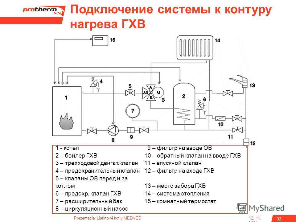 Протерм клом 17 подключение датчика бойлера Газовый котел Protherm Медведь 30 KLZ: двухконтурная и одноконтурная модели, инс