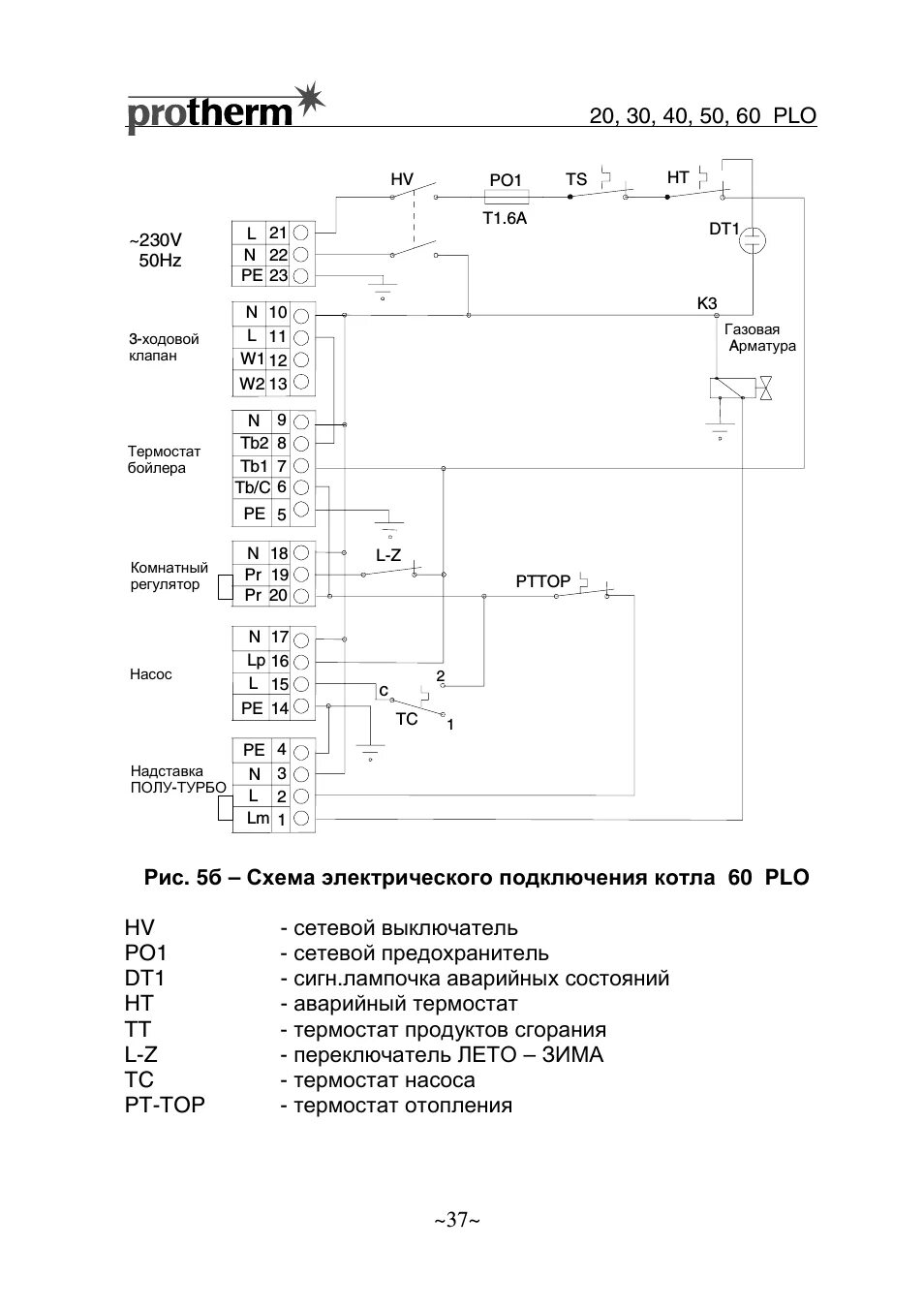 Протерм клом 17 подключение датчика бойлера 30 plo protherm фото - DelaDom.ru