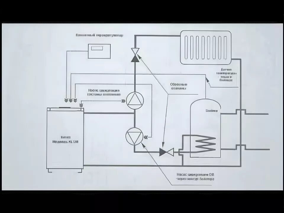 Протерм клом подключение бойлера Protherm Медведь 30 KLOM инструкция, характеристики, форум, поддержка