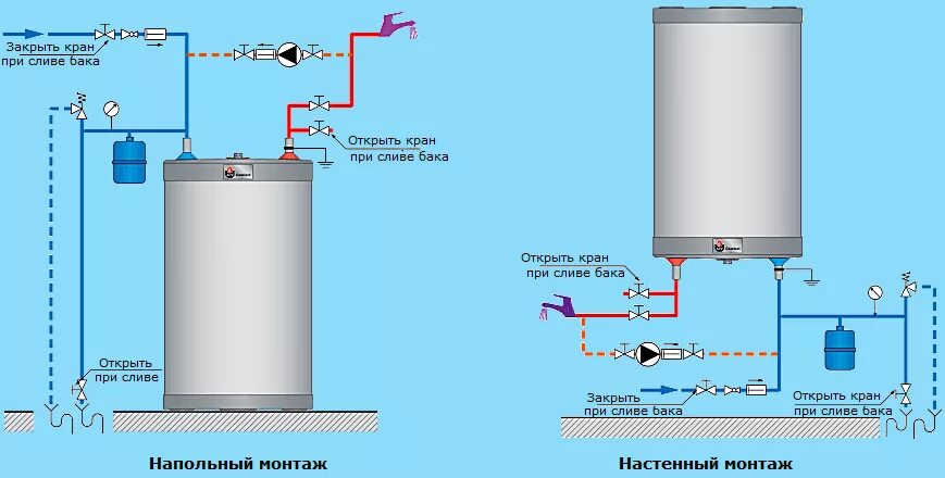 Протерм клом подключение бойлера через гидроаккумулятор Бойлер ACV Comfort E 210