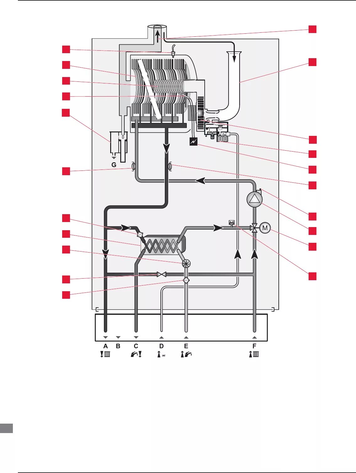 Протерм пантера подключение бойлера Manual AWB ThermoElegance 5A (page 8 of 56) (Dutch)