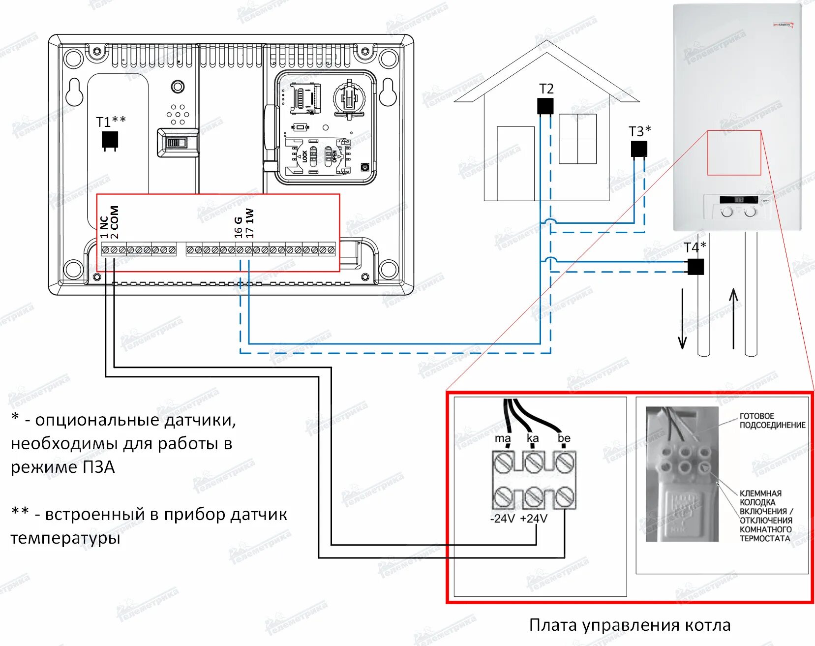 Протерм пантера подключение датчика бойлера Управление котлом через GSM - модуль.- Телеметрика