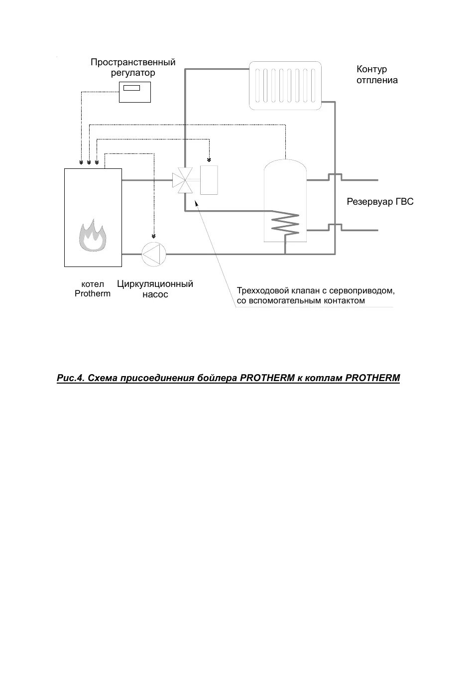 Протерм подключение бойлера Инструкция по эксплуатации PROTHERM B200Z Страница 12 / 12 Также для: B100Z, B20