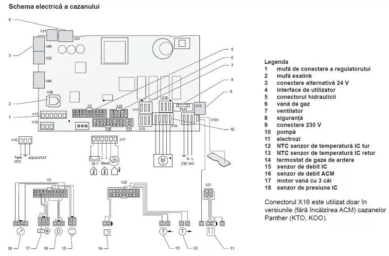 Протерм схема электрическая CENTRALA TERMICA PE GAZ PROTHERM PANTHER 25 KTV - 25 KW - CALOR