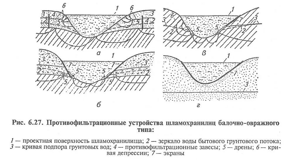 Противофильтрационные устройства замок схема фото 19. Назначение и виды противофильтрационных устройств в основании и теле плотины