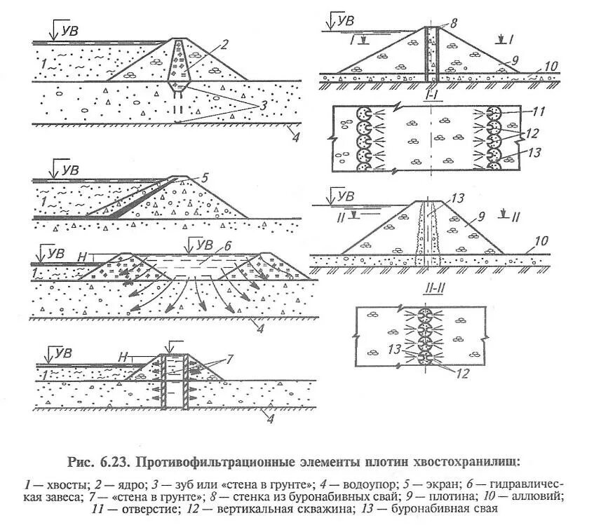 Противофильтрационные устройства замок схема фото 19. Назначение и виды противофильтрационных устройств в основании и теле плотины