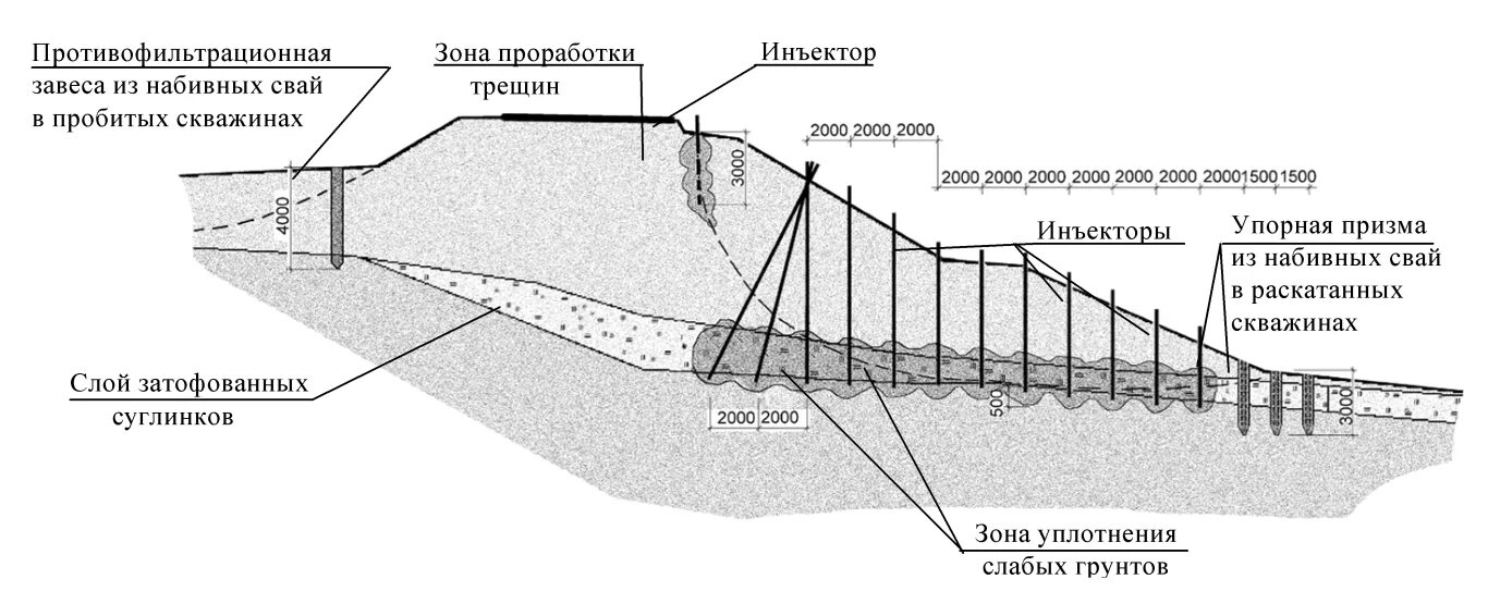 Противофильтрационные устройства замок схема фото Научные подразделения СГУПС - НИЛ Геология, основания и фундаменты - Разработки 