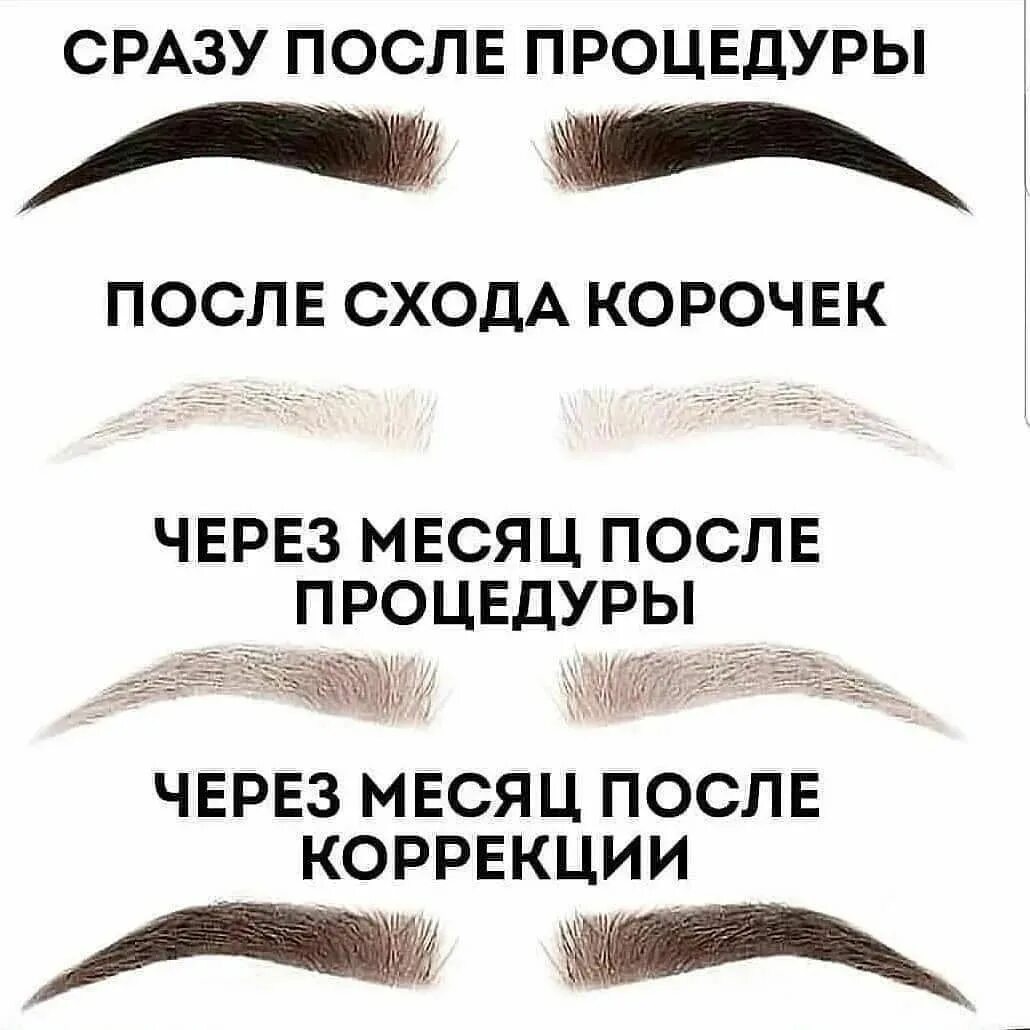 Противопоказания после перманентного макияжа бровей памятка как ухаживать за бровями после перманентного макияжа: 2 тыс изображений 