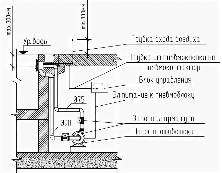 Противоток схема установки Песочный фильтр для бассейна своими руками: схемы и чертежи, как сделать песчано