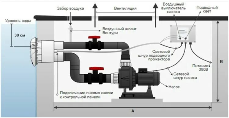 Противоток схема установки Противоток в бассейне польза и вред