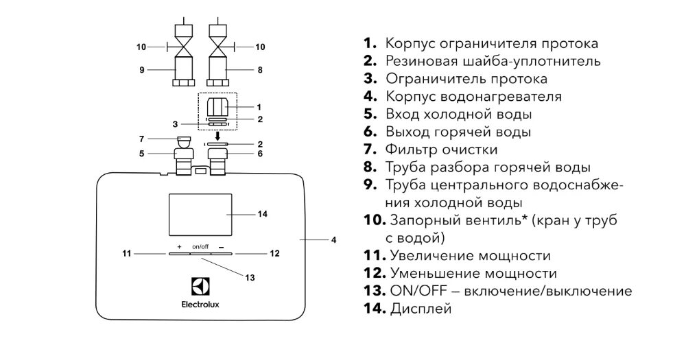 Проточные водонагреватели электрические схема подключения Электрический проточный водонагреватель Electrolux NPX4 Aquatronic Digital 2.0 к