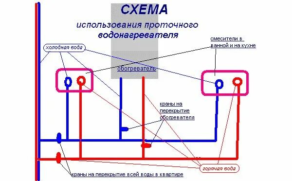 Проточные водонагреватели электрические схема подключения Схема использования проточного водонагревателя Водонагреватели, Советы, Имена