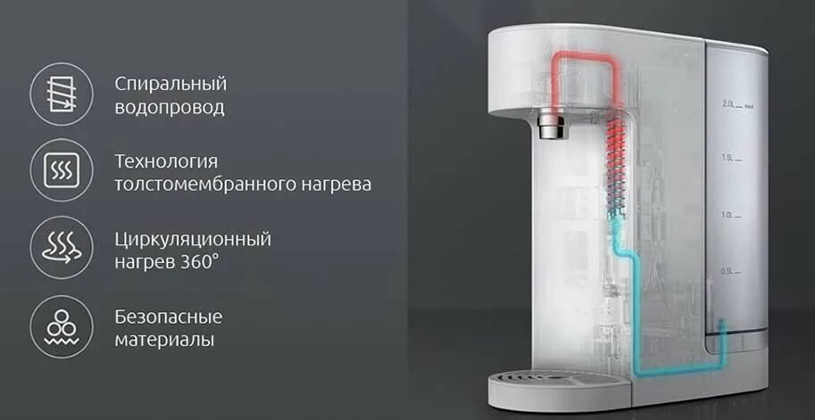 Проточный термопот с подключением воды Умный термопот Xiaomi Viomi Smart Instant Hot Water Bar Dispenser купить в Москв