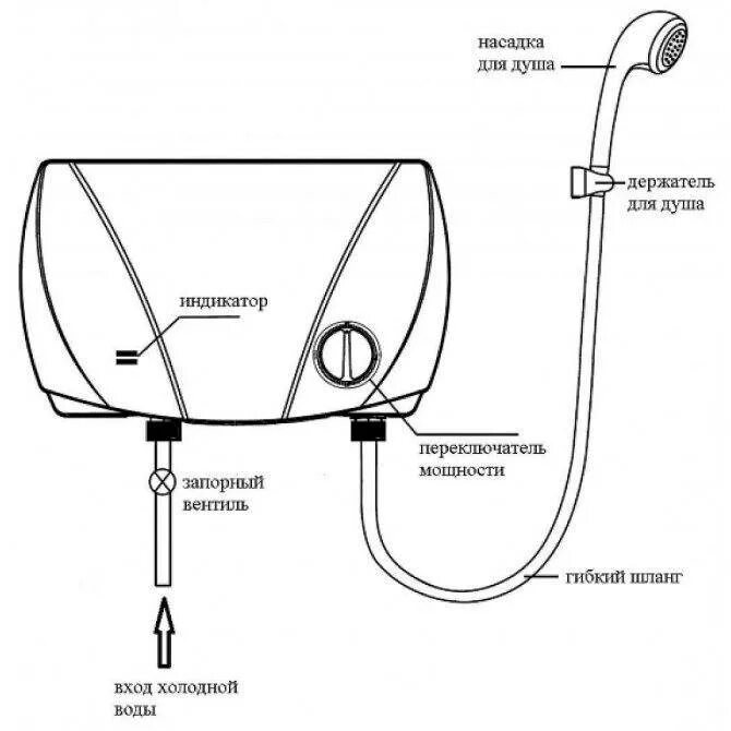 Проточный водонагреватель электрический подключение Установка и подключение проточного водонагревателя. Схема и видео