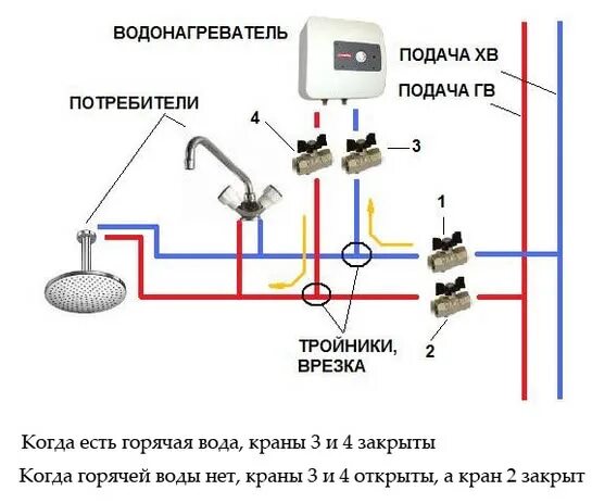 Проточный водонагреватель электрический подключение Как выбрать проточный электрический нагреватель воды / Водонагреватели / Отоплен