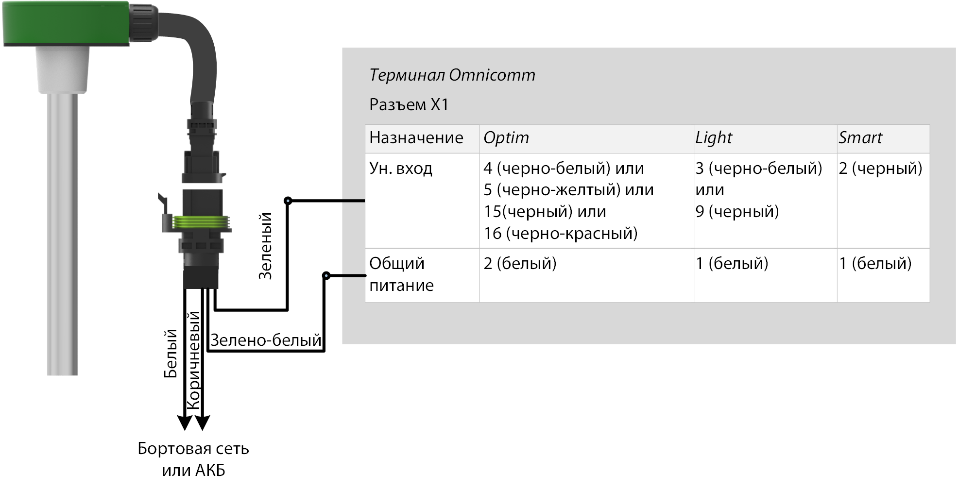 Протоколы подключения датчиков Интерфейсы RS-485 и RS-232 - OmniDoc