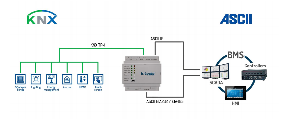 Протоколы подключения датчиков IBOX-ASCII-KNX EOL KNX Конвертеры и шлюзы consteel-electronics.ru