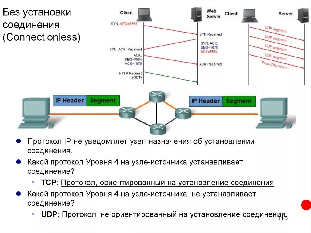 Протоколы подключения датчиков Картинки ПРОТОКОЛ UDP ИСПОЛЬЗУЕТСЯ