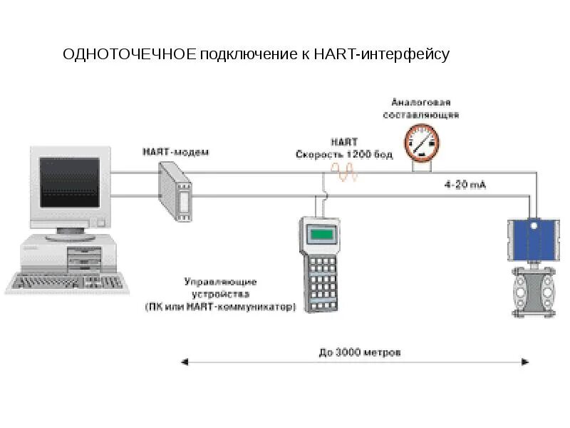 Протоколы подключения к телефону ОСНОВНЫЕ ЗАДАЧИ, РЕШАЕМЫЕ SCADA- СИСТЕМАМИ